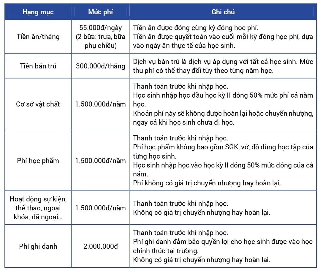 Biểu phí và chính sách phí